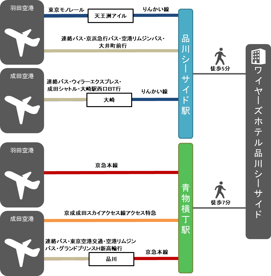 空港からのアクセス方法