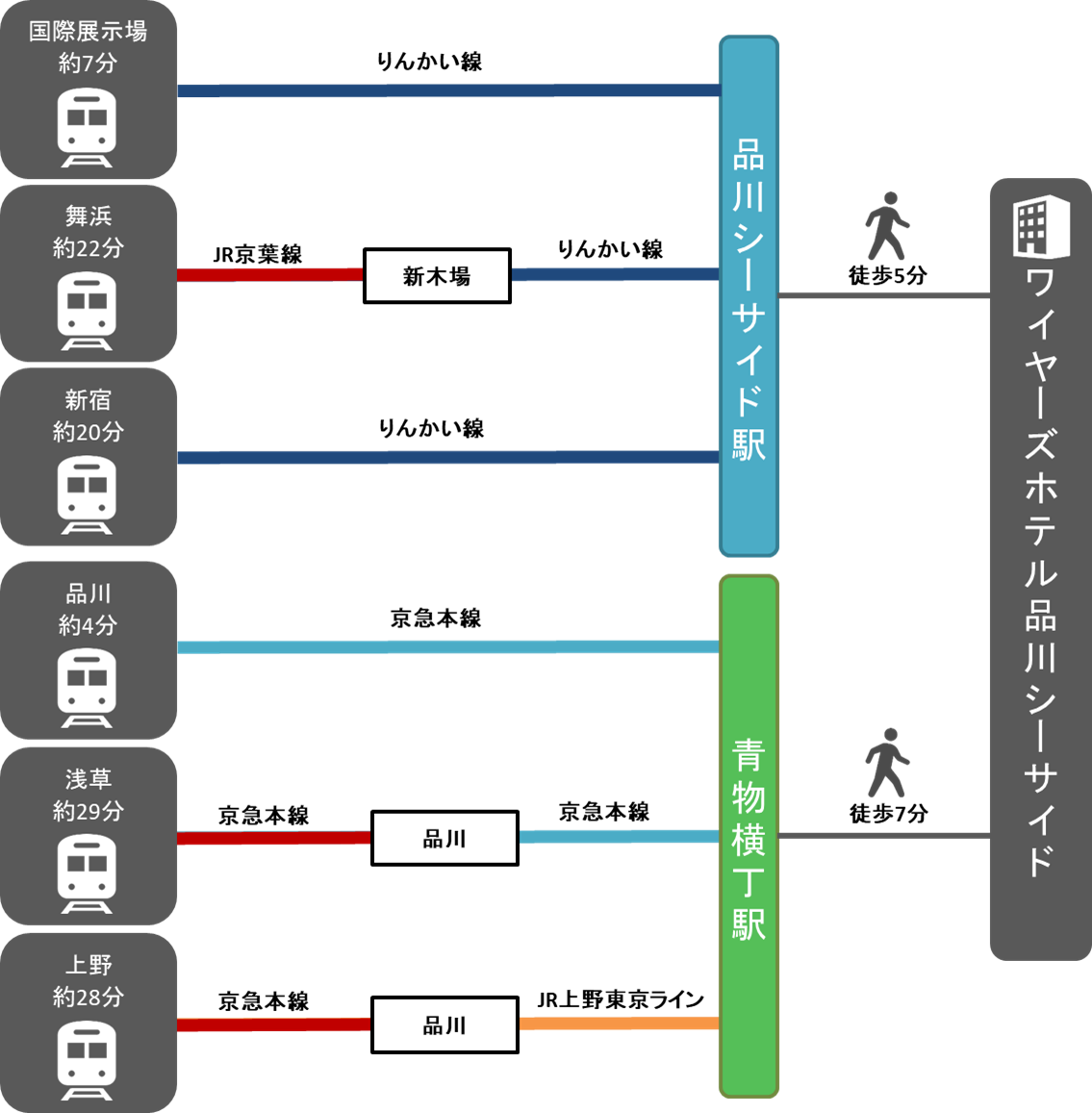 電車でのアクセス方法